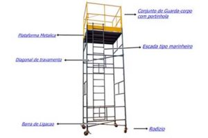 Andaime Tubular NR18